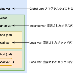 20210117_python_vars