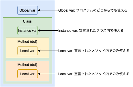 20210117_python_vars