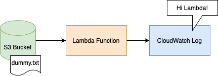 lambda_sammary