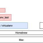 20210225_pip_issue_pyenv_virtualenv_install