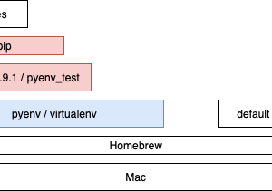 20210225_pip_issue_pyenv_virtualenv_install