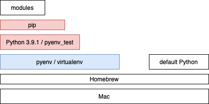 20210225_pip_issue_pyenv_virtualenv_install