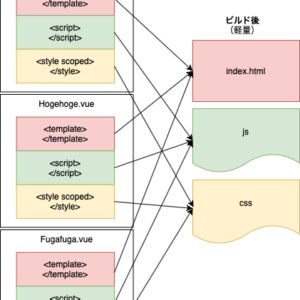 20211021_vue-cli_1