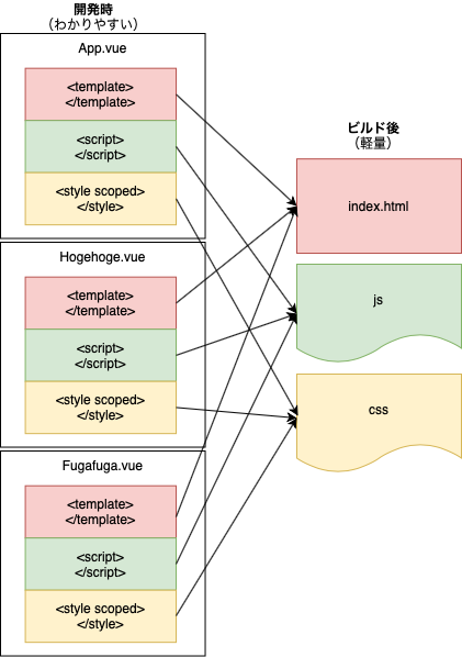 20211021_vue-cli_1