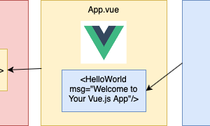 20211021_vue-cli_3