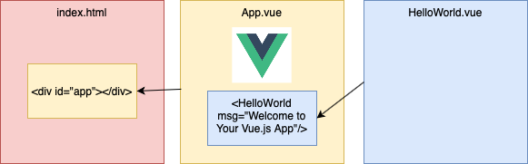 20211021_vue-cli_3