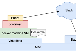 20211120_docker-machine_5
