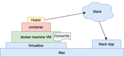 20211120_docker-machine_5