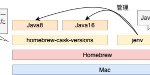 20220729_mac_homebrew_homebrew-cask-versions_java