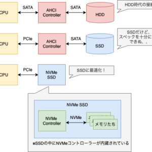 20220822_storage_interface_protocol__sata_pcie_ahci_nvme