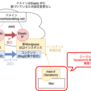 20230119_terraform_wordpress_bitnami_aws_1