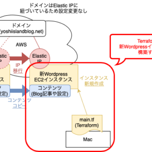 20230119_terraform_wordpress_bitnami_aws_2