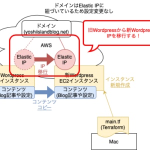 20230119_terraform_wordpress_bitnami_aws_4