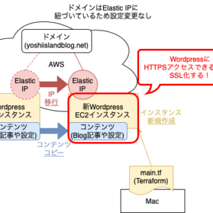 20230119_terraform_wordpress_bitnami_aws_6